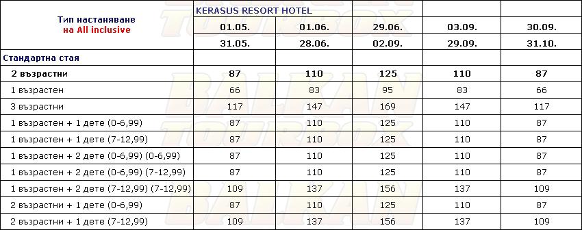 Kerasus Resort hotel price list , цени за хотел Kerasus Resort