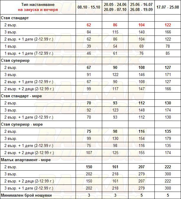 Kriopigi Beach hotel price list , цени за хотел Kriopigi Beach