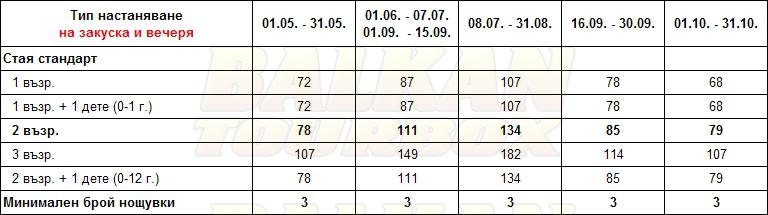 Royal Palace Resort hotel price list , цени за хотел Royal Palace Resort