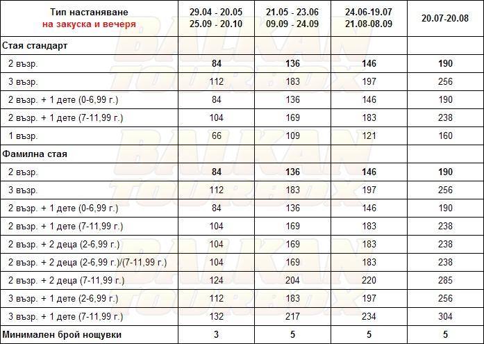 Renaissance Hanioti hotel price list , цени за хотел Renaissance Hanioti