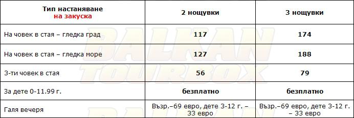 Makedonia Palace hotel price list , цени за хотел Makedonia Palace