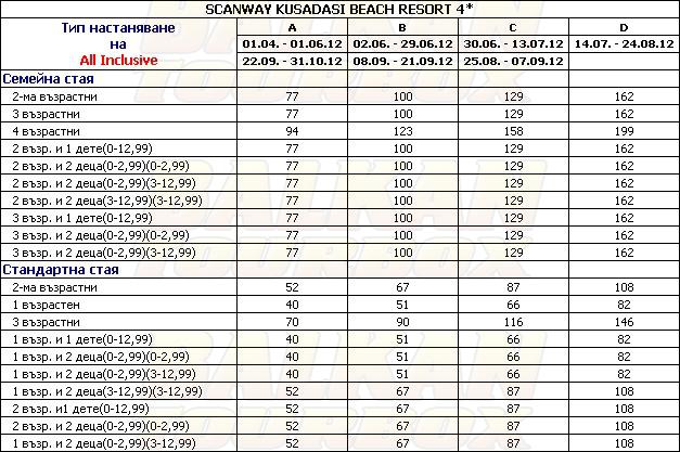 Scanway Kusadasi Beach hotel price list , цени за хотел Scanway Kusadasi Beach