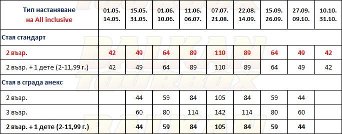 Sami Beach hotel price list , цени за хотел Sami Beach