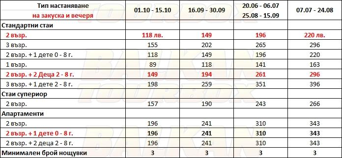 Iris Siviri hotel price list , цени за хотел Iris Siviri