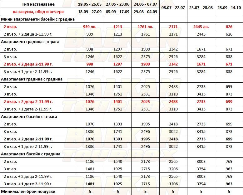 Porto Sani Village hotel price list , цени за хотел Porto Sani Village