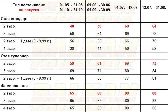 Atlantis hotel price list , цени за хотел Atlantis