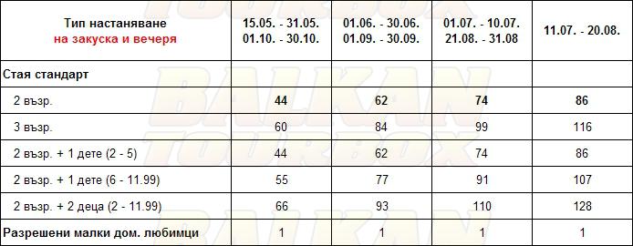 Loutra Beach hotel price list , цени за хотел Loutra Beach