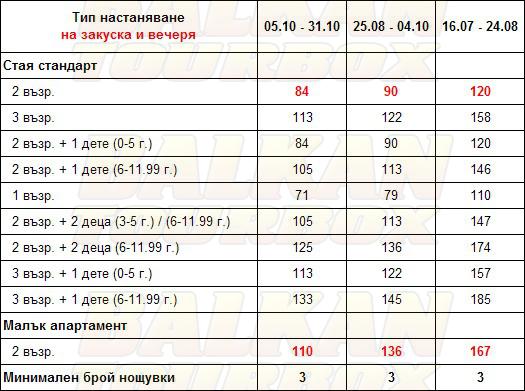 Danai Beach hotel price list , цени за хотел Danai Beach