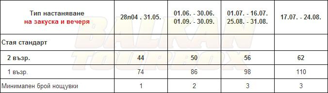 Theo Bungalows hotel price list , цени за хотел Theo Bungalows