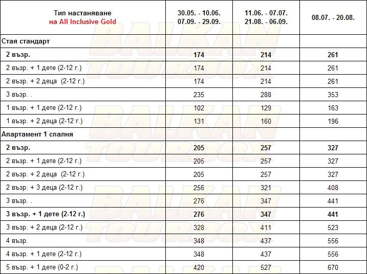 Берлин Голдън Бийч hotel price list , цени за хотел Берлин Голдън Бийч