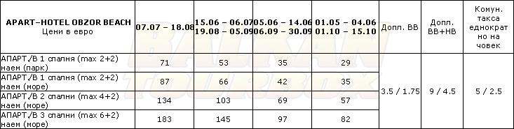 Обзор Бийч Ризорт hotel price list , цени за хотел Обзор Бийч Ризорт