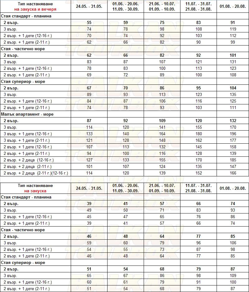 Esperides Sofras hotel price list , цени за хотел Esperides Sofras