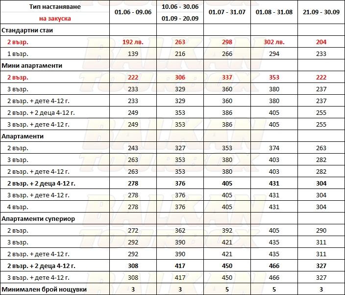 Enavlion Hotel hotel price list , цени за хотел Enavlion Hotel