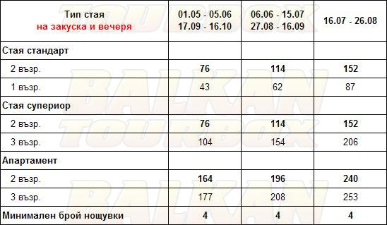 Louloudis Boutique Hotel hotel price list , цени за хотел Louloudis Boutique Hotel