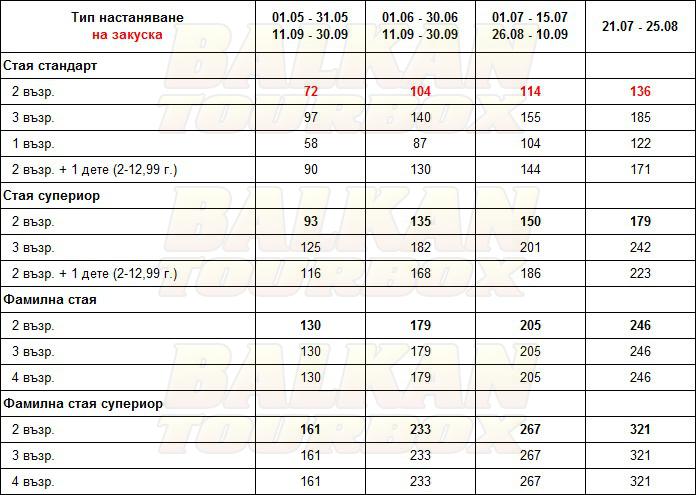 Rivari hotel price list , цени за хотел Rivari