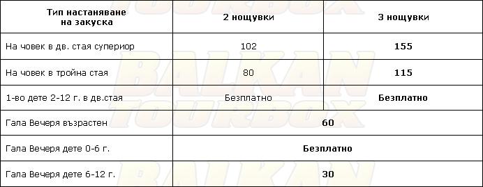 The Met Hotel Chandris hotel price list , цени за хотел The Met Hotel Chandris