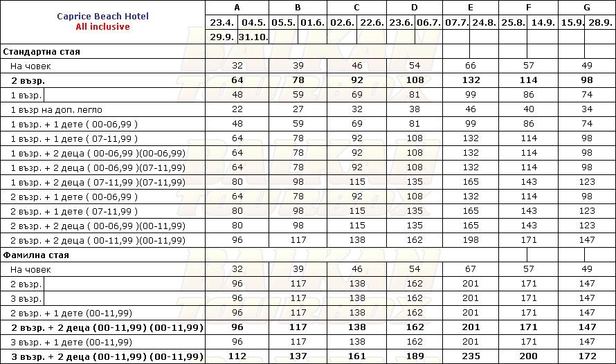 Caprice Beach hotel price list , цени за хотел Caprice Beach