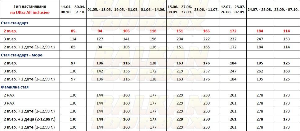 Ideal Prime Beach hotel price list , цени за хотел Ideal Prime Beach