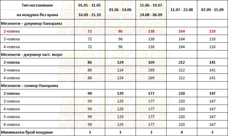 Trikorfo Beach Maisonettes hotel price list , цени за хотел Trikorfo Beach Maisonettes