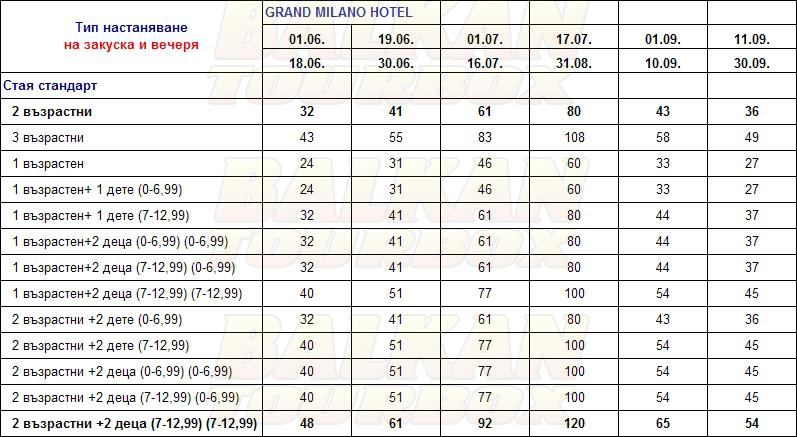 Grand Milano hotel price list , цени за хотел Grand Milano