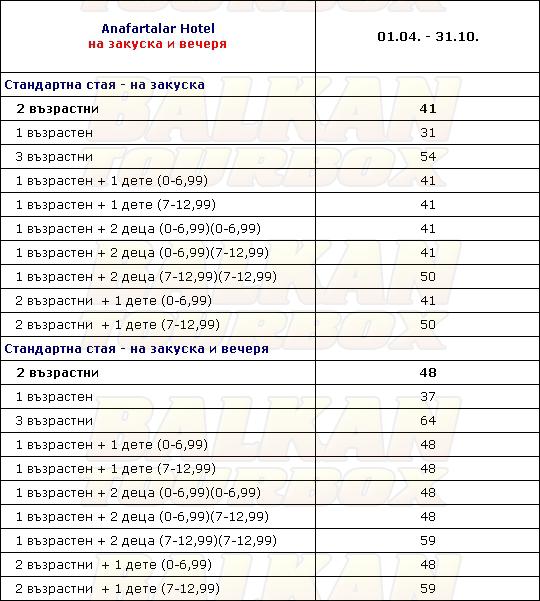 Anafartalar hotel price list , цени за хотел Anafartalar