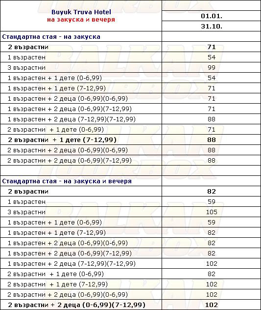 Buyuk Truva hotel price list , цени за хотел Buyuk Truva