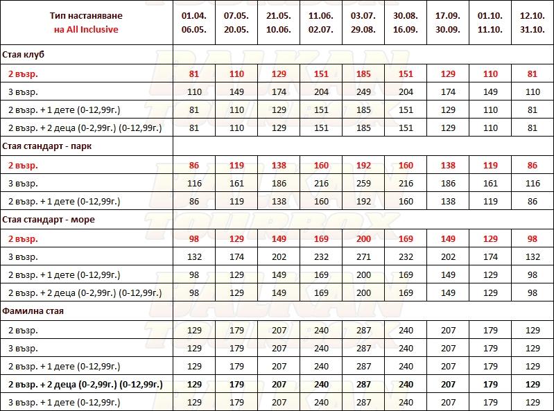 Richmond Ephesus Resort hotel price list , цени за хотел Richmond Ephesus Resort