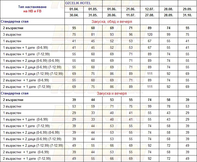 Ozcelik hotel price list , цени за хотел Ozcelik