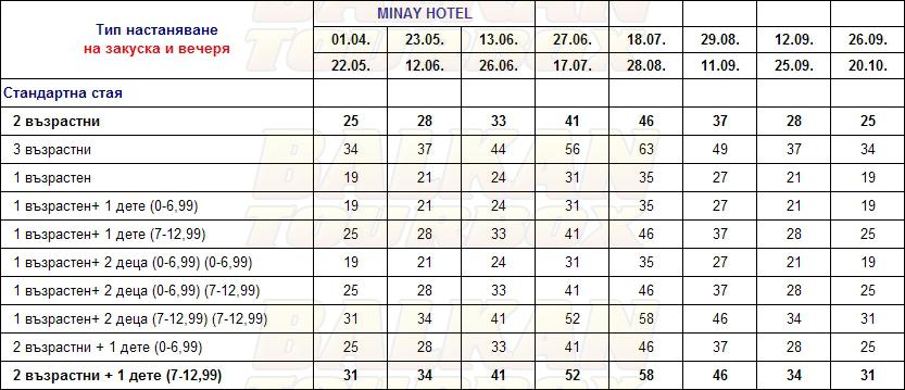 Minay hotel price list , цени за хотел Minay