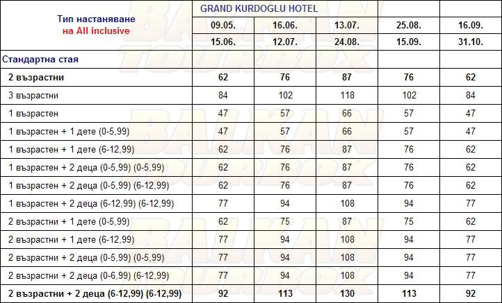 Grand Kurdoglu hotel price list , цени за хотел Grand Kurdoglu