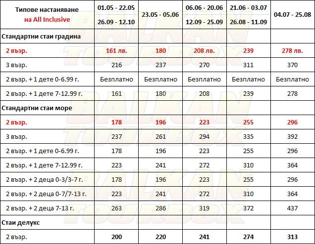 Faustina hotel price list , цени за хотел Faustina