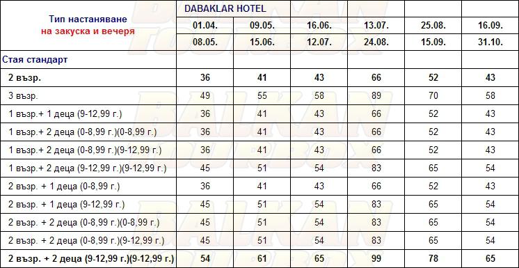 Dabaklar hotel price list , цени за хотел Dabaklar