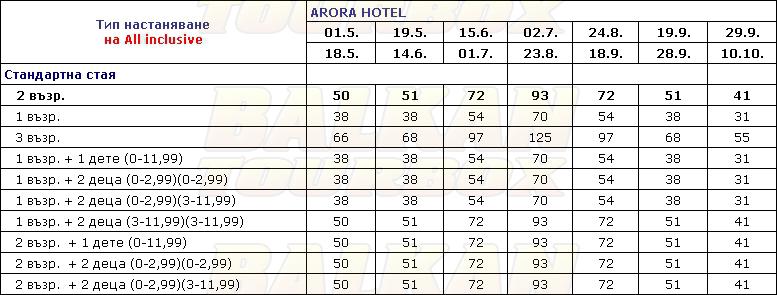 Arora hotel price list , цени за хотел Arora