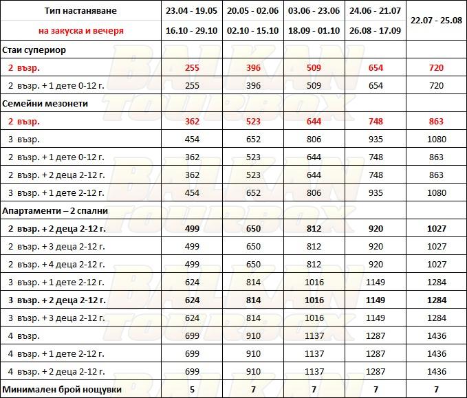 Capo di Corfu hotel price list , цени за хотел Capo di Corfu