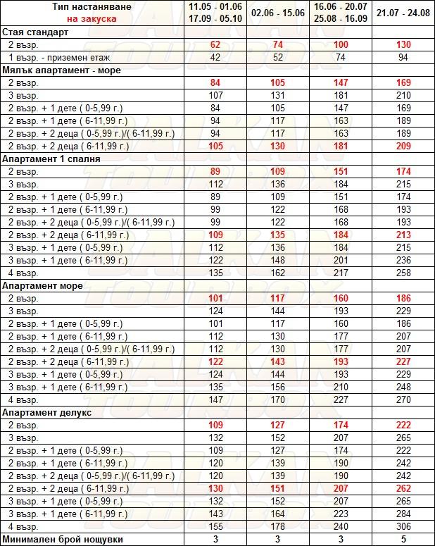 Elani Bay Resort hotel price list , цени за хотел Elani Bay Resort