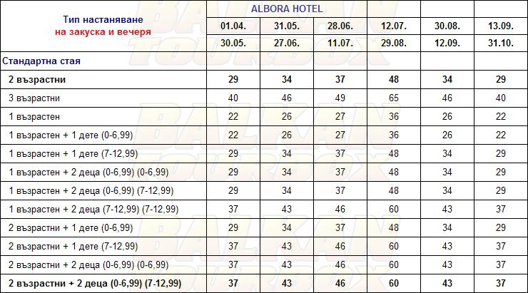 Albora hotel price list , цени за хотел Albora