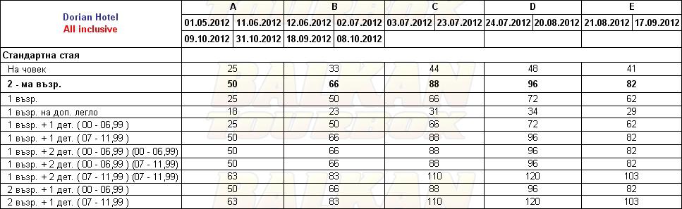 Dorian hotel price list , цени за хотел Dorian