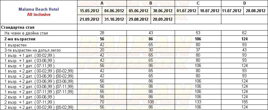 Malama Beach hotel price list , цени за хотел Malama Beach