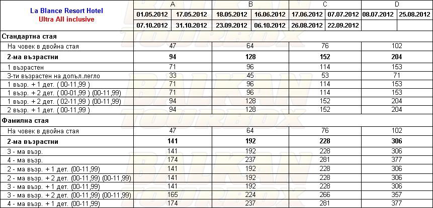 Le Blanche Resort & SPA hotel price list , цени за хотел Le Blanche Resort & SPA