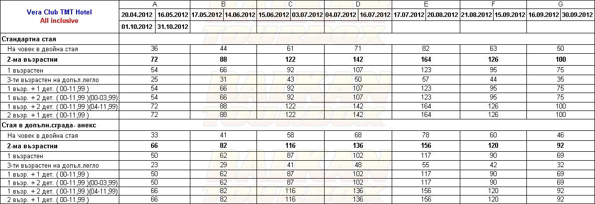 Labranda TMT Bodrum hotel price list , цени за хотел Labranda TMT Bodrum