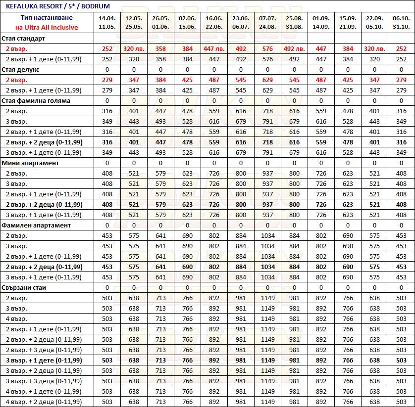 Kefaluka Resort hotel price list , цени за хотел Kefaluka Resort