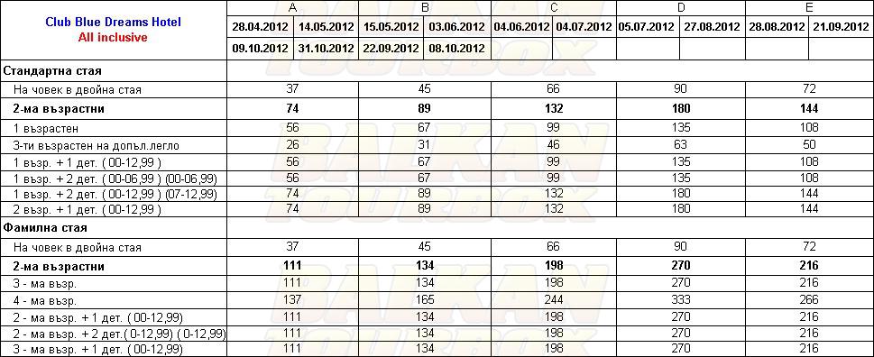 Blue Dreams Resort hotel price list , цени за хотел Blue Dreams Resort