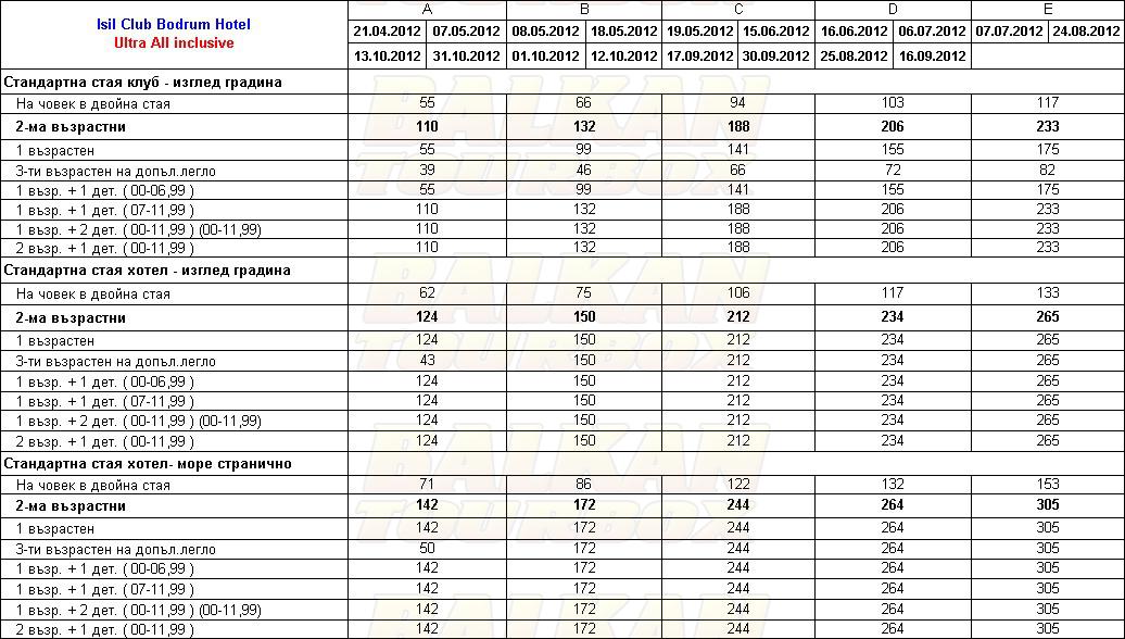 Isil Club Bodrum hotel price list , цени за хотел Isil Club Bodrum