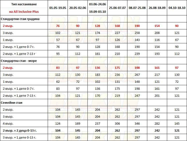 Royal Asarlik Beach hotel price list , цени за хотел Royal Asarlik Beach