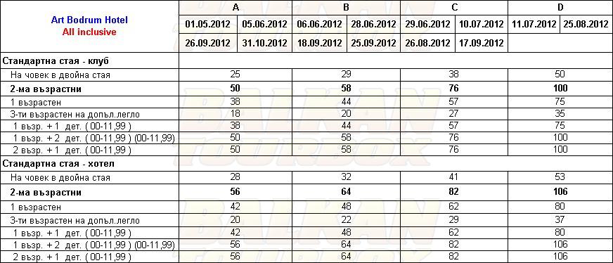 Art Bodrum Hotel hotel price list , цени за хотел Art Bodrum Hotel