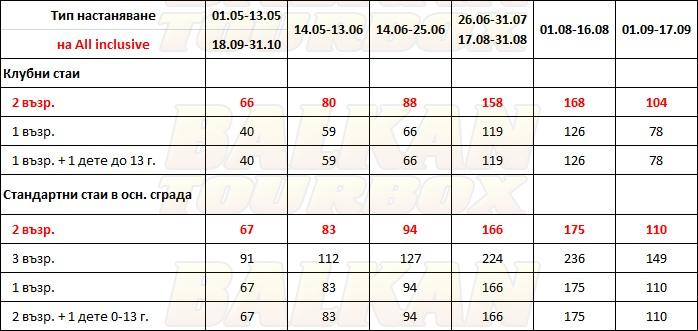 Golden Age hotel price list , цени за хотел Golden Age