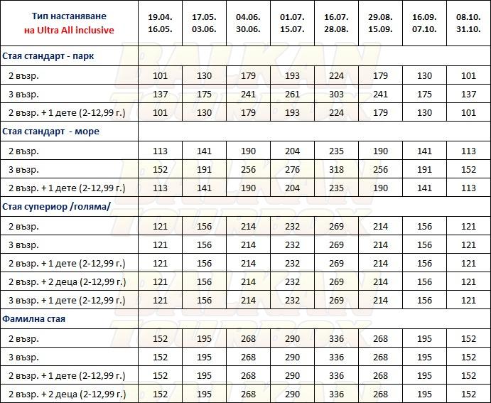 La Blanche Island hotel price list , цени за хотел La Blanche Island