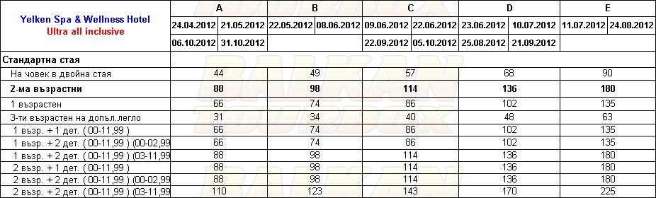 Yelken Spa & Wellness hotel price list , цени за хотел Yelken Spa & Wellness