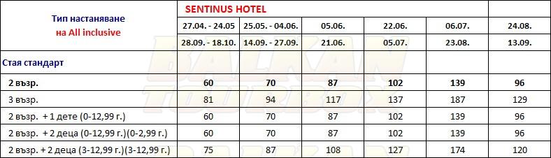 Sentinus hotel price list , цени за хотел Sentinus