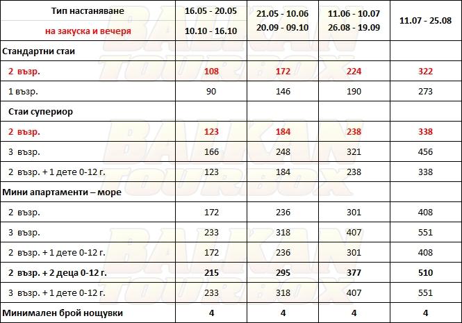 Mayor Pelekas Monastery hotel price list , цени за хотел Mayor Pelekas Monastery